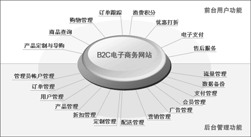 茶類網上商城建設需求設計方案_北京網站制作公司